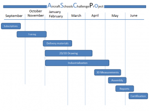 timeline